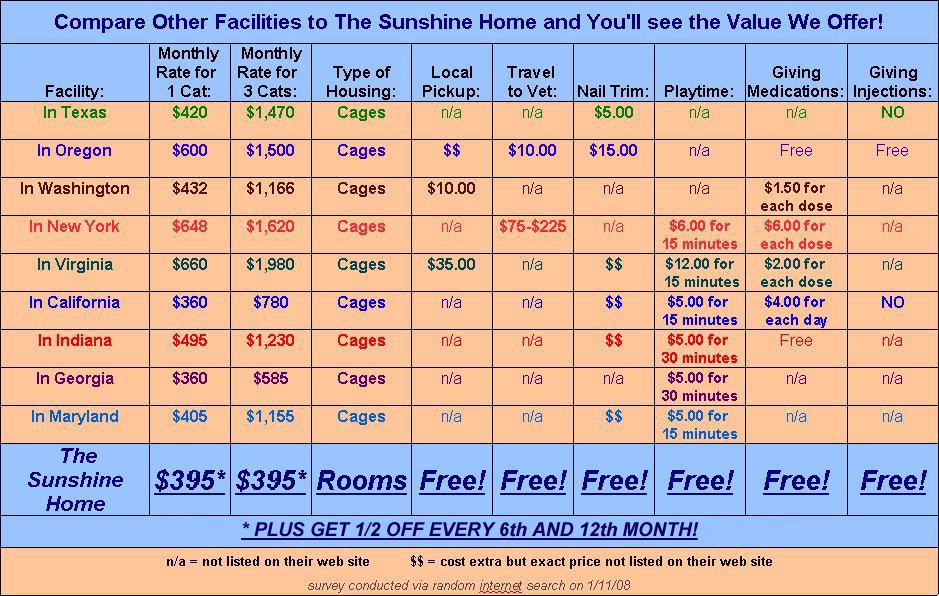 Compare Values