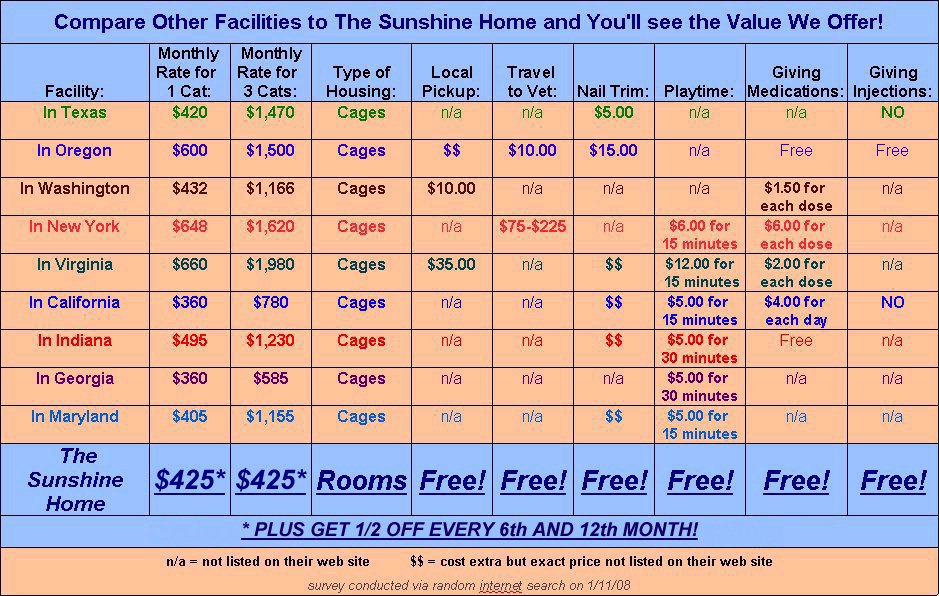 Compare Values